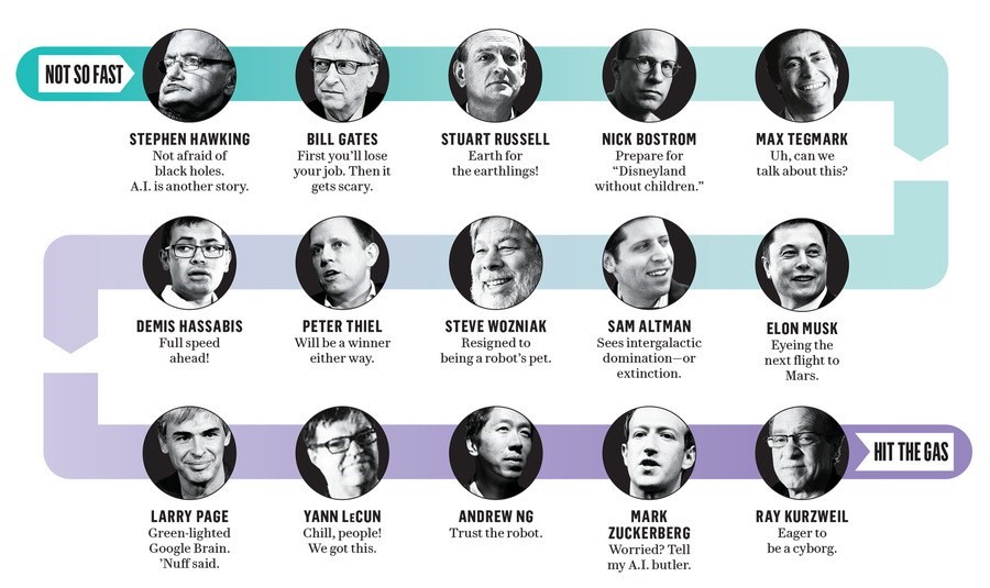 Tech Titans Have Differing Perspectives on AI’s Future – Part I of an Exploration in AI