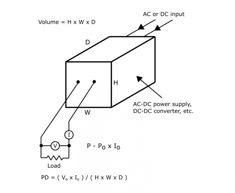 Power Density Calculator What is Power Density and How is it