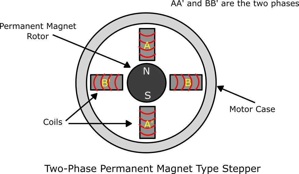Stepper Motor Calculator Do Supply Tech Support