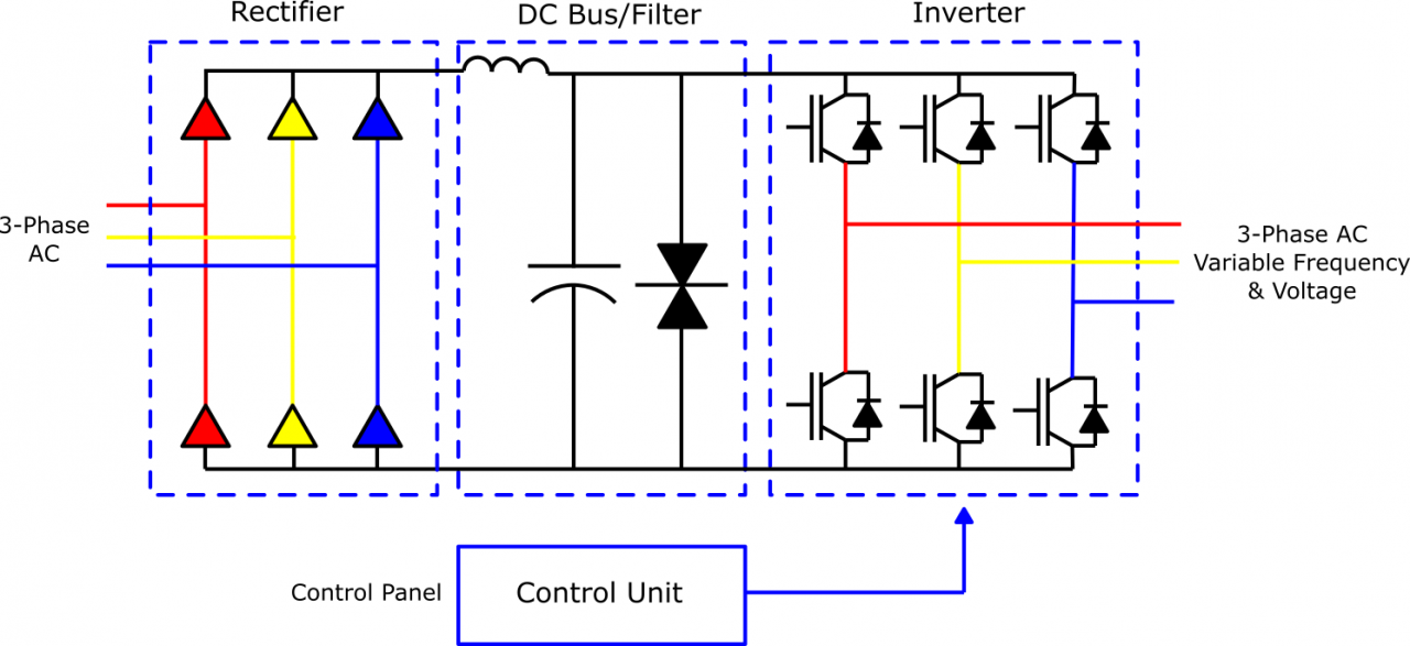 What Does VFD Stand For and What Does it Do Circuit Diagram